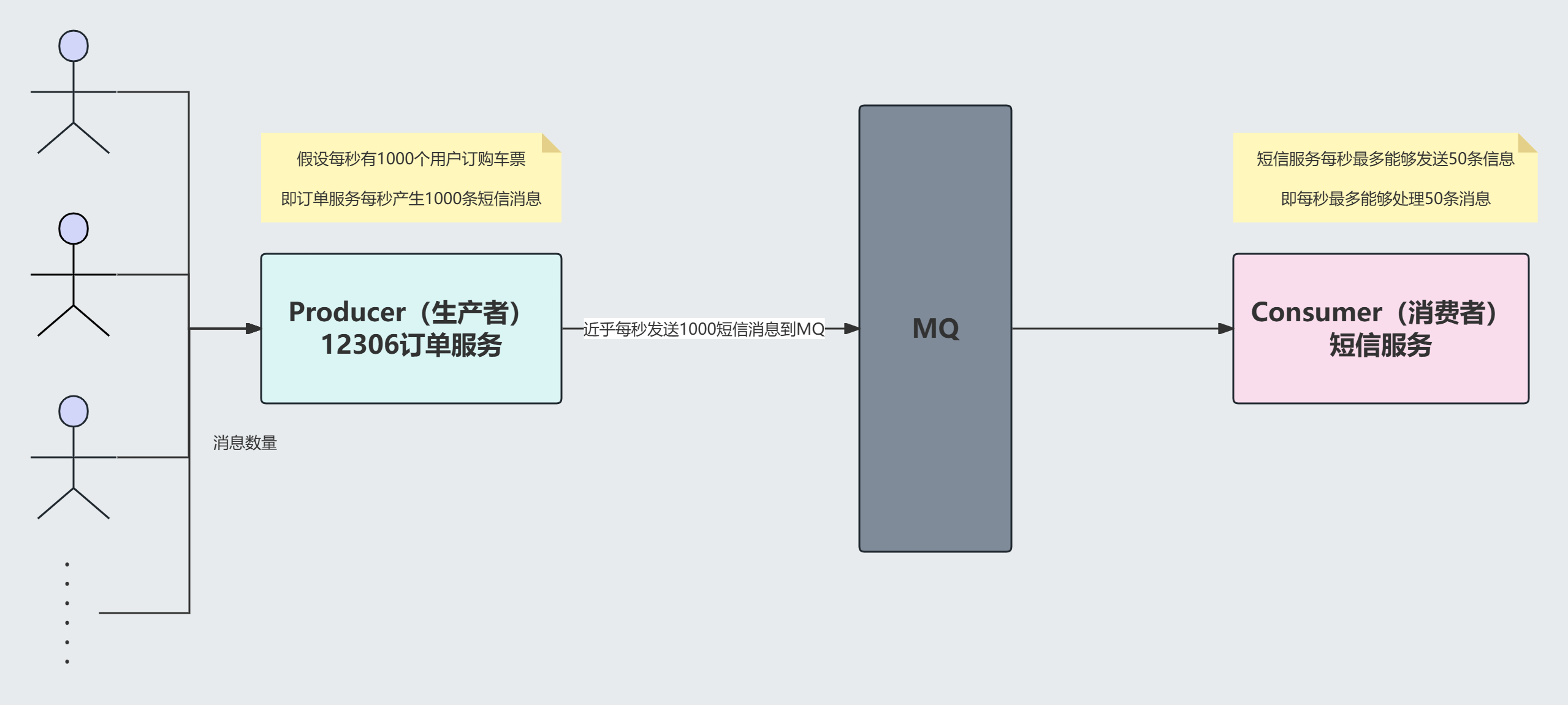 rabbitmq-hight-to-level