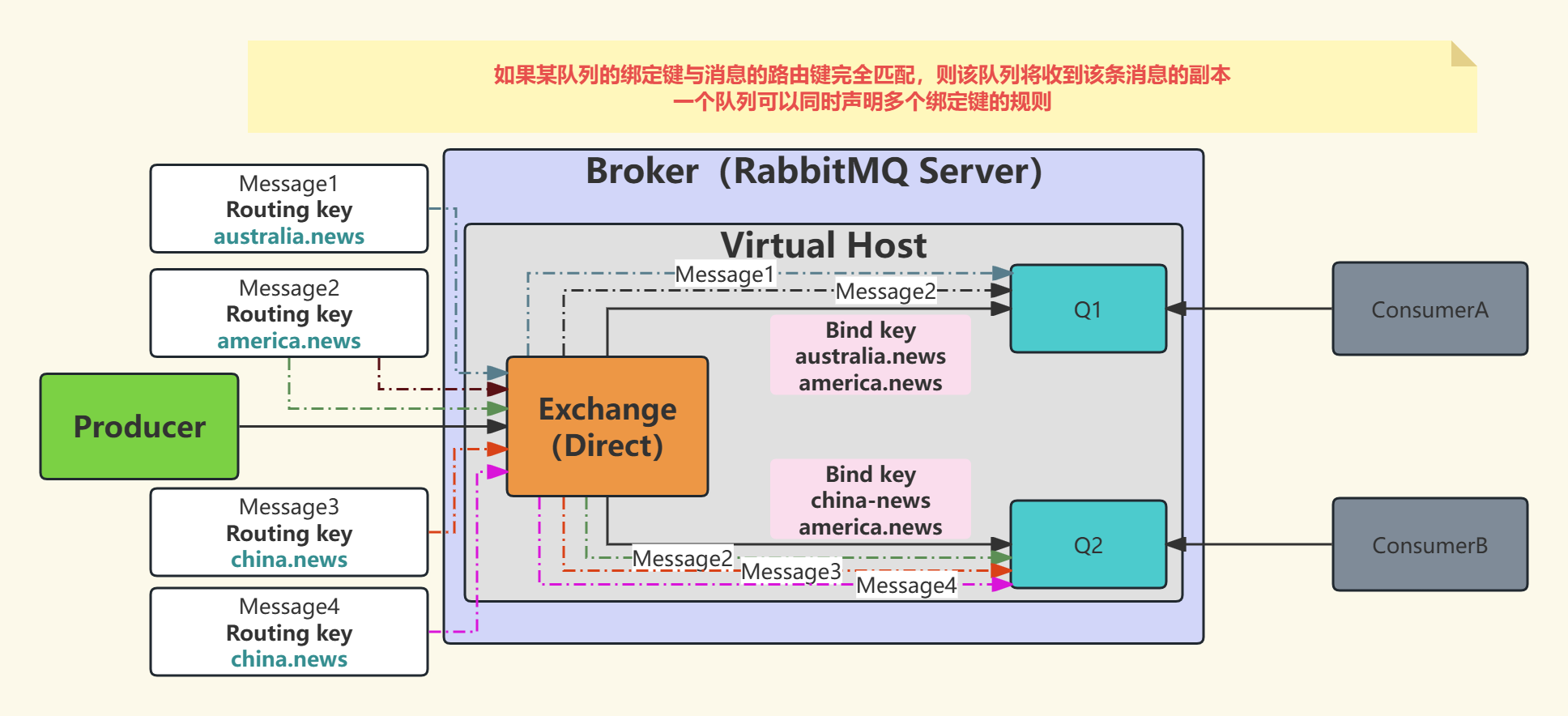 routing-model